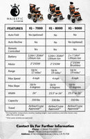 MAJESTIC IQ-9000 Auto Recline PLUS Remote Controlled Electric Wheelchair - Black